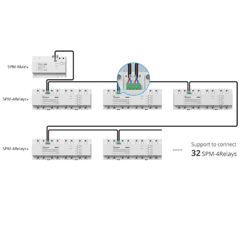 Comutator SMART Sonoff SPM 4 Relay Modul Releu Cu 4 Canale Functie