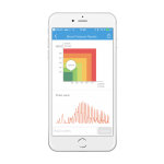 Tensiometru pentru incheietura iHealth VIEW BP7s, Indicatori privind nivelul tensiunii, Istoric masuratori, Oprire automata, Bluetooth 4.0, Display LED, Alb 13 - lerato.ro
