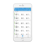 Tensiometru pentru incheietura iHealth VIEW BP7s, Indicatori privind nivelul tensiunii, Istoric masuratori, Oprire automata, Bluetooth 4.0, Display LED, Alb 9 - lerato.ro