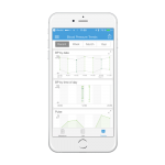 Tensiometru pentru incheietura iHealth VIEW BP7s, Indicatori privind nivelul tensiunii, Istoric masuratori, Oprire automata, Bluetooth 4.0, Display LED, Alb 11 - lerato.ro