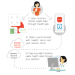 Termometru digital cu infrarosu  iHealth ThermoPro, Ecran LCD, 2 baterii AAA, Alb 4 - lerato.ro