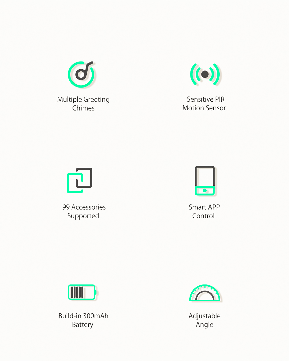 Sonerie usa BlitzWolf BW-IS21, WiFi, Senzor PIR, 300 mAh, RGB, Micro USB, 433MHz, Alb 1 Lerato.ro