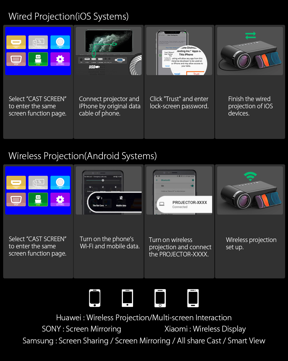 Videoproiector LCD 720P BlitzWolf BW-VP8, WiFi, Bluetooth, Contrast 2000:1, Lumeni 5500, Boxa Integrata 4W, Negru 1 Lerato.ro