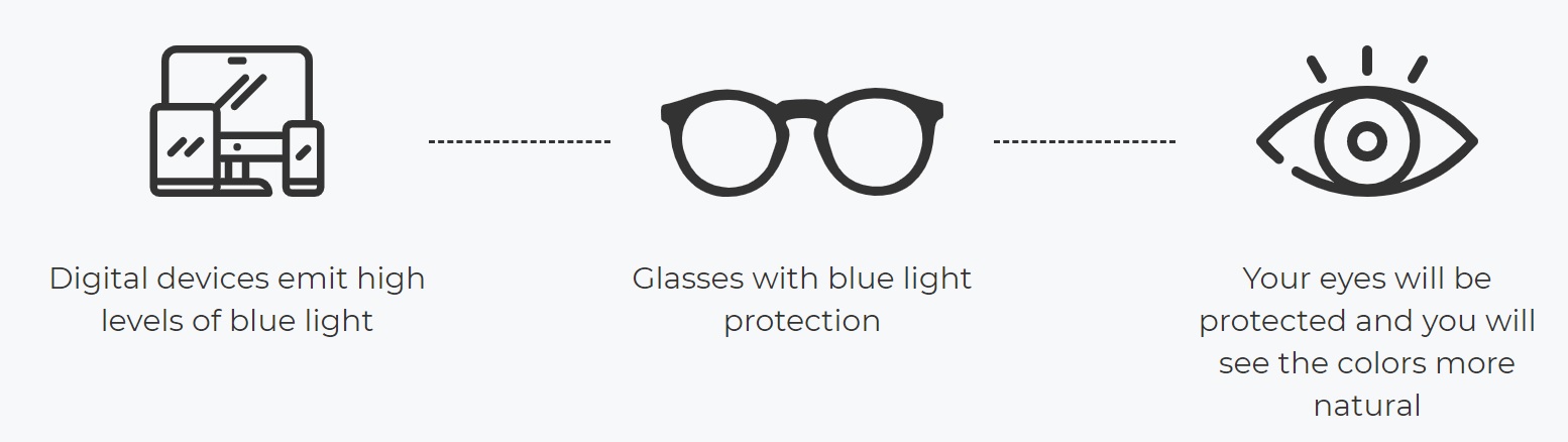 Ochelari Protectie Calculator Meller Yuda, Blue Light Protection, Filtru UV400, Unisex, Silver/Black 1 Lerato.ro