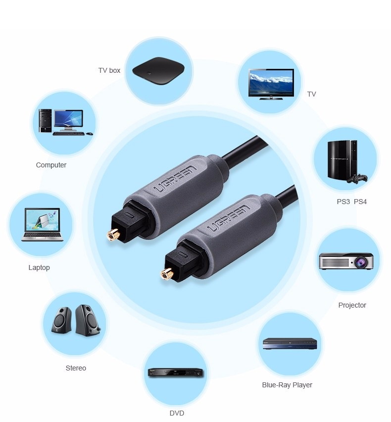 Cablu audio UGREEN Optical Toslink, tata S/PDIF, 3m, Gri 1 Lerato.ro