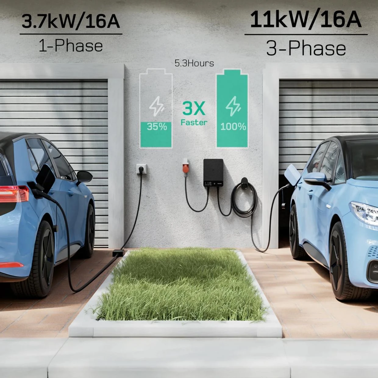 Incarcator de perete pentru masini electrice dé Wallbox, 11kW, 16A, IP54, Lungime cablu 7.5m, Control aplicatie Tuya Smart, RFID, Afisaj LCD, Negru / Gri 1 Lerato.ro